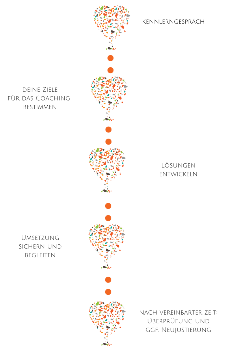 coaching in kirchheim teck